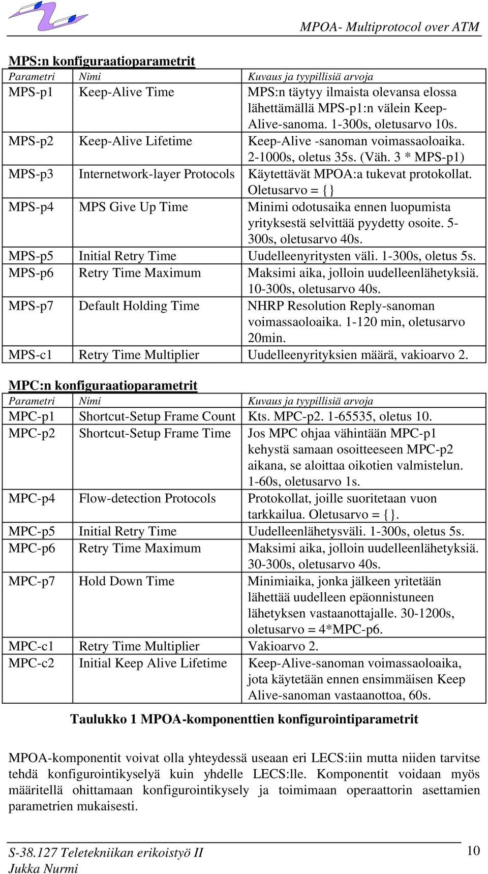 3 * MPS-p1) MPS-p3 Internetwork-layer Protocols Käytettävät MPOA:a tukevat protokollat.