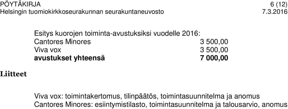 000,00 Viva vox: toimintakertomus, tilinpäätös, toimintasuunnitelma ja