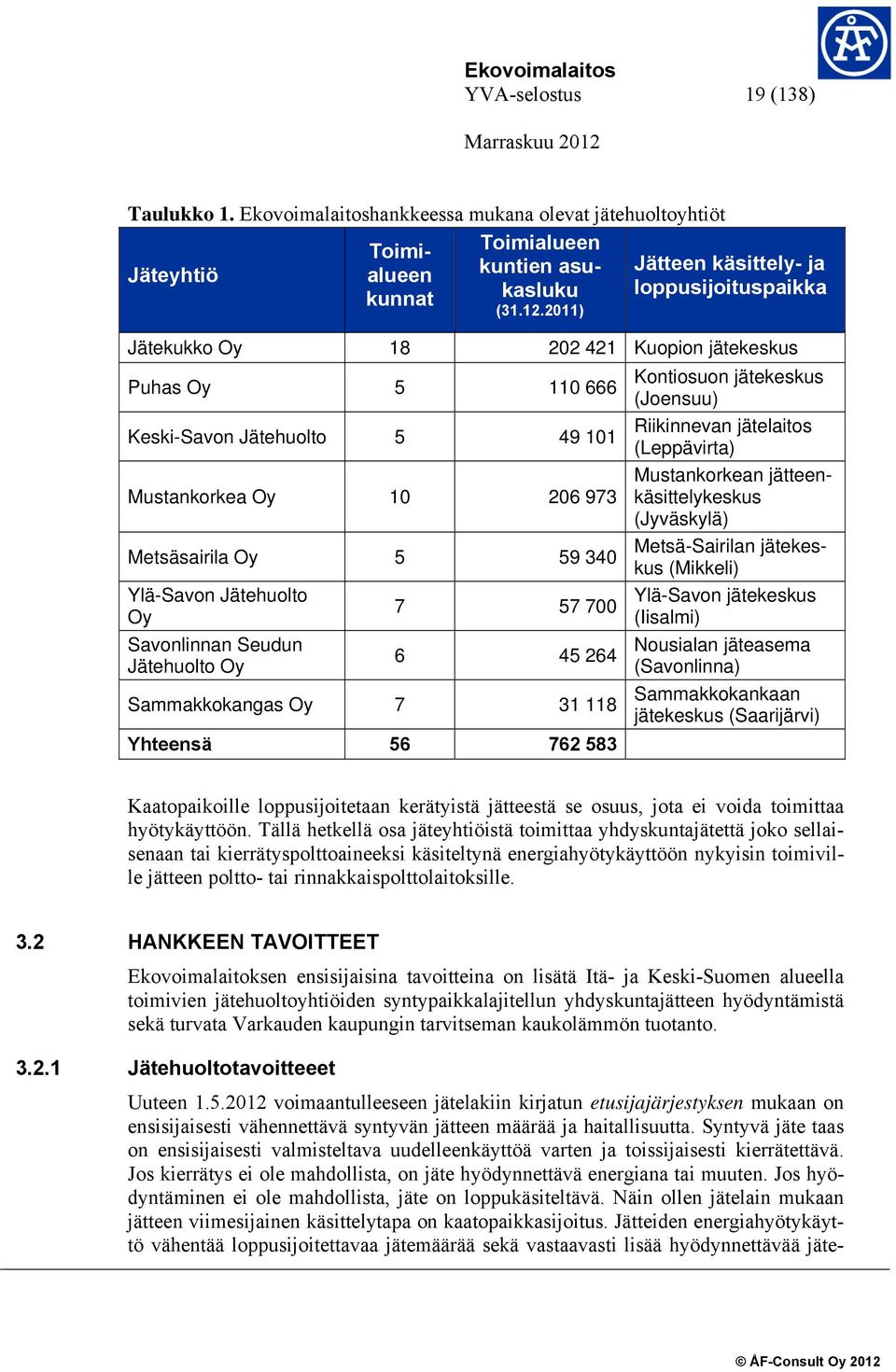 Ylä-Savon Jätehuolto Oy Savonlinnan Seudun Jätehuolto Oy 7 57 700 6 45 264 Kontiosuon jätekeskus (Joensuu) Riikinnevan jätelaitos (Leppävirta) Mustankorkean jätteenkäsittelykeskus (Jyväskylä)