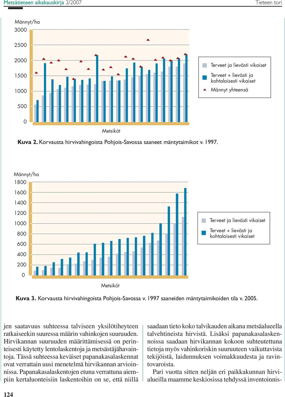 Korvausta hirvivahingoista Pohjois-Savossa v. 1997 saaneiden mäntytaimikoiden tila v. 25. jen saatavuus suhteessa talviseen yksilötiheyteen ratkaiseekin suuressa määrin vahinkojen suuruuden.