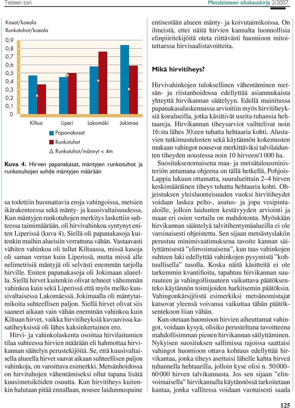 Kun mäntyjen runkotuhojen merkitys laskettiin suhteessa taimimäärään, oli hirvivahinkoa syntynyt eniten Liperissä (kuva 4). Siellä oli papanakasoja kuitenkin muihin alueisiin verrattuna vähän.