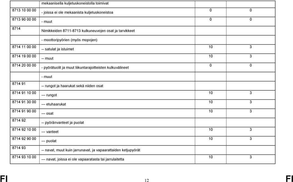 -- satulat ja istuimet - pyörätuolit ja muut liikuntarajoitteisten kulkuvälineet -- rungot ja haarukat sekä niiden osat --- rungot --- etuhaarukat --- osat --