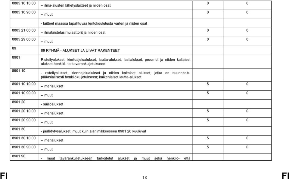 lastialukset, proomut ja niiden kaltaiset alukset henkilö- tai tavarankuljetukseen - risteilyalukset, kiertoajelualukset ja niiden kaltaiset alukset, jotka on suunniteltu pääasiallisesti