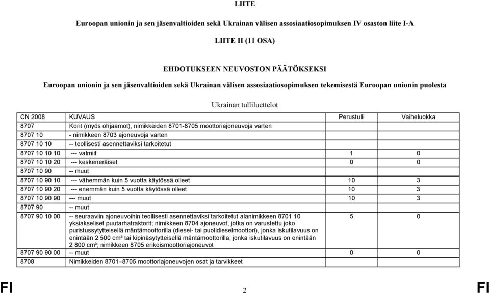 8701-8705 moottoriajoneuvoja varten 8707 10 - nimikkeen 8703 ajoneuvoja varten 8707 10 10 -- teollisesti asennettaviksi tarkoitetut 8707 10 10 10 --- valmiit 1 0 8707 10 10 20 --- keskeneräiset 8707