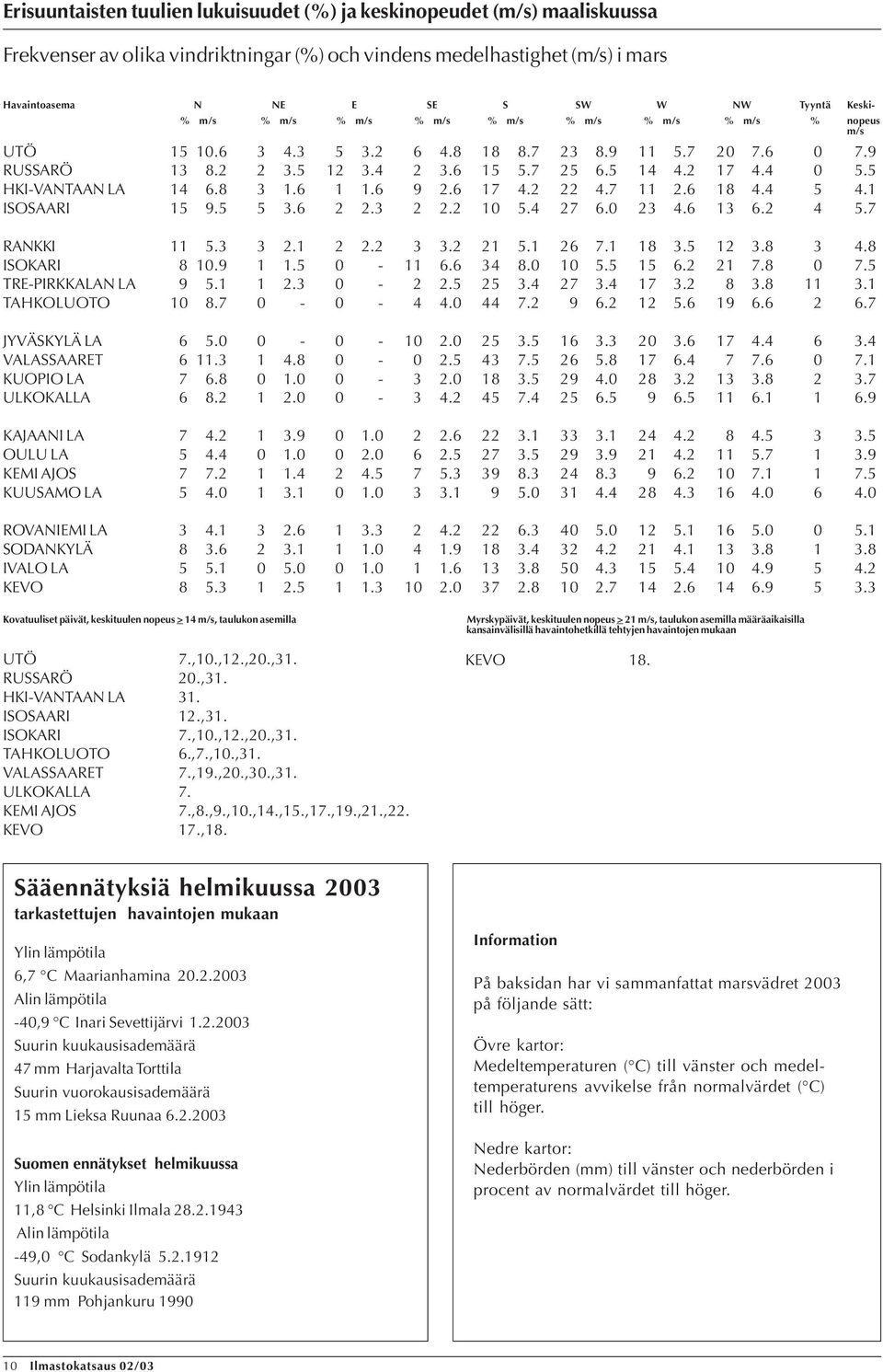 3 3.1. 3 3. 1.1 7.1 1 3. 1 3. 3. ISOKARI.9 1 1. 11. 3... 1 7. 7. TREPIRKKALAN LA 9.1 1.3. 3. 7 3. 17 3. 3. 11 3.1 TAHKOLUOTO.7. 7. 9. 1. 19..7 JYVÄSKYLÄ LA.. 3. 1 3.3 3. 17. 3. VALASSAARET 11.3 1.