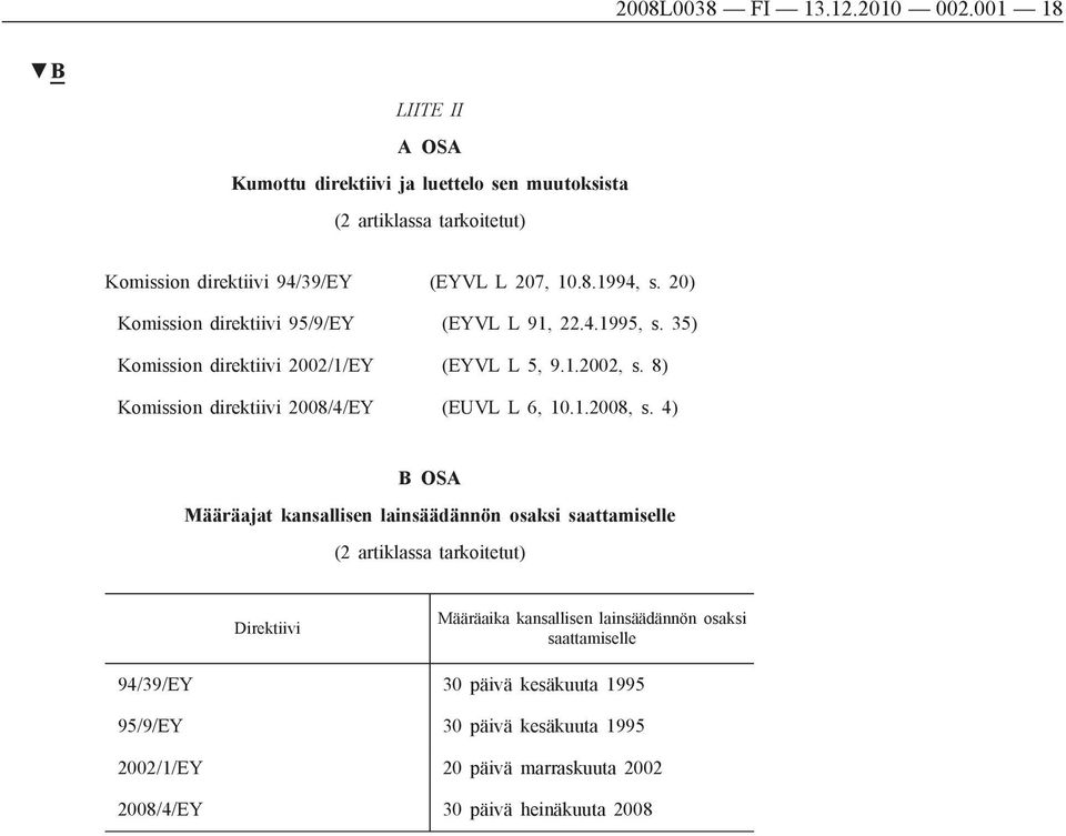 20) Komission direktiivi 95/9/EY (EYVL L 91, 22.4.1995, s. 35) Komission direktiivi 2002/1/EY (EYVL L 5, 9.1.2002, s.