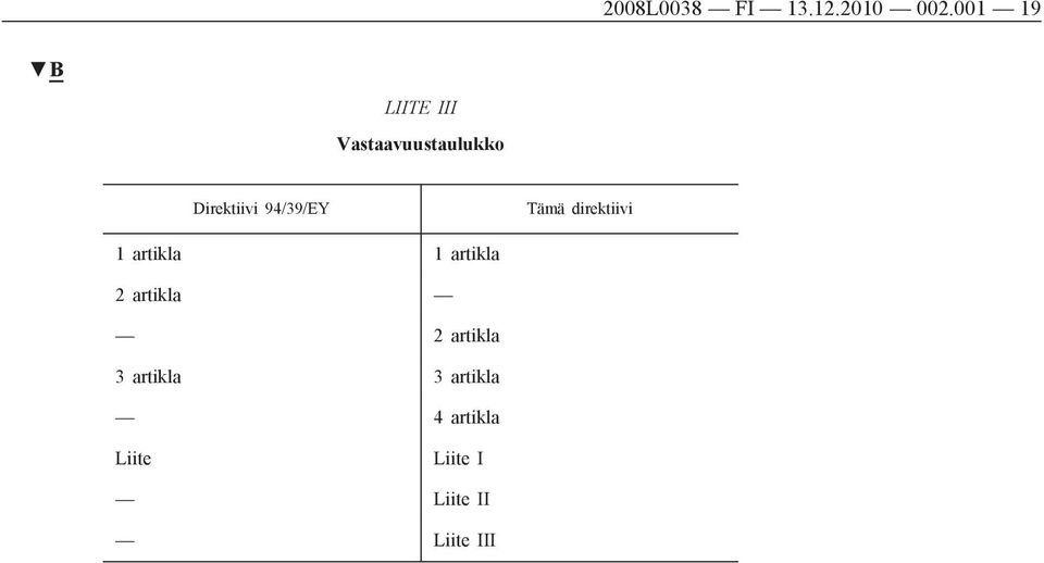 94/39/EY Tämä direktiivi 1 artikla 1 artikla 2