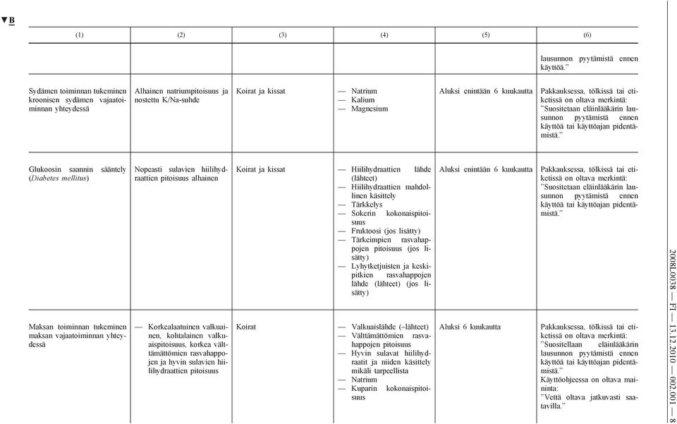 Glukoosin saannin sääntely (Diabetes mellitus) Maksan toiminnan tukeminen maksan vajaatoiminnan yhteydessä Nopeasti sulavien hiilihydraattien pitoisuus alhainen Korkealaatuinen valkuainen,