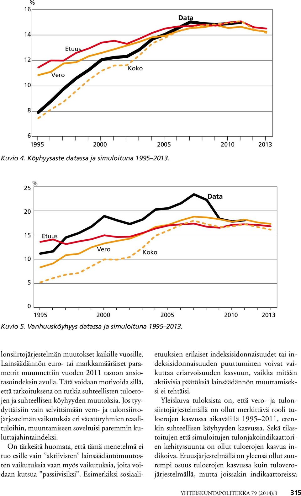 Lainsäädännön euro- tai markkamääräiset parametrit muunnettiin vuoden 2011 tasoon ansiotasoindeksin avulla.