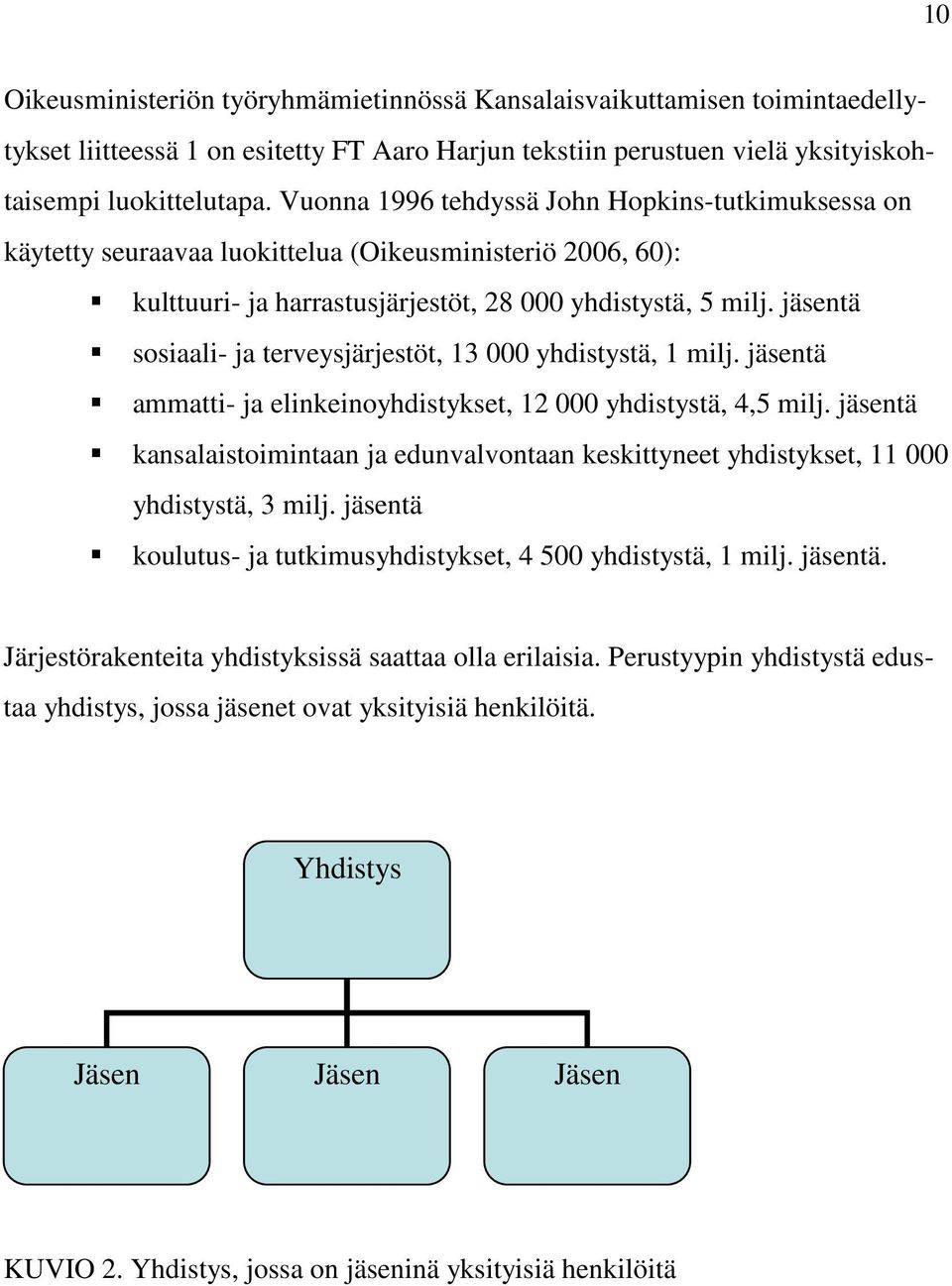 jäsentä sosiaali- ja terveysjärjestöt, 13 000 yhdistystä, 1 milj. jäsentä ammatti- ja elinkeinoyhdistykset, 12 000 yhdistystä, 4,5 milj.