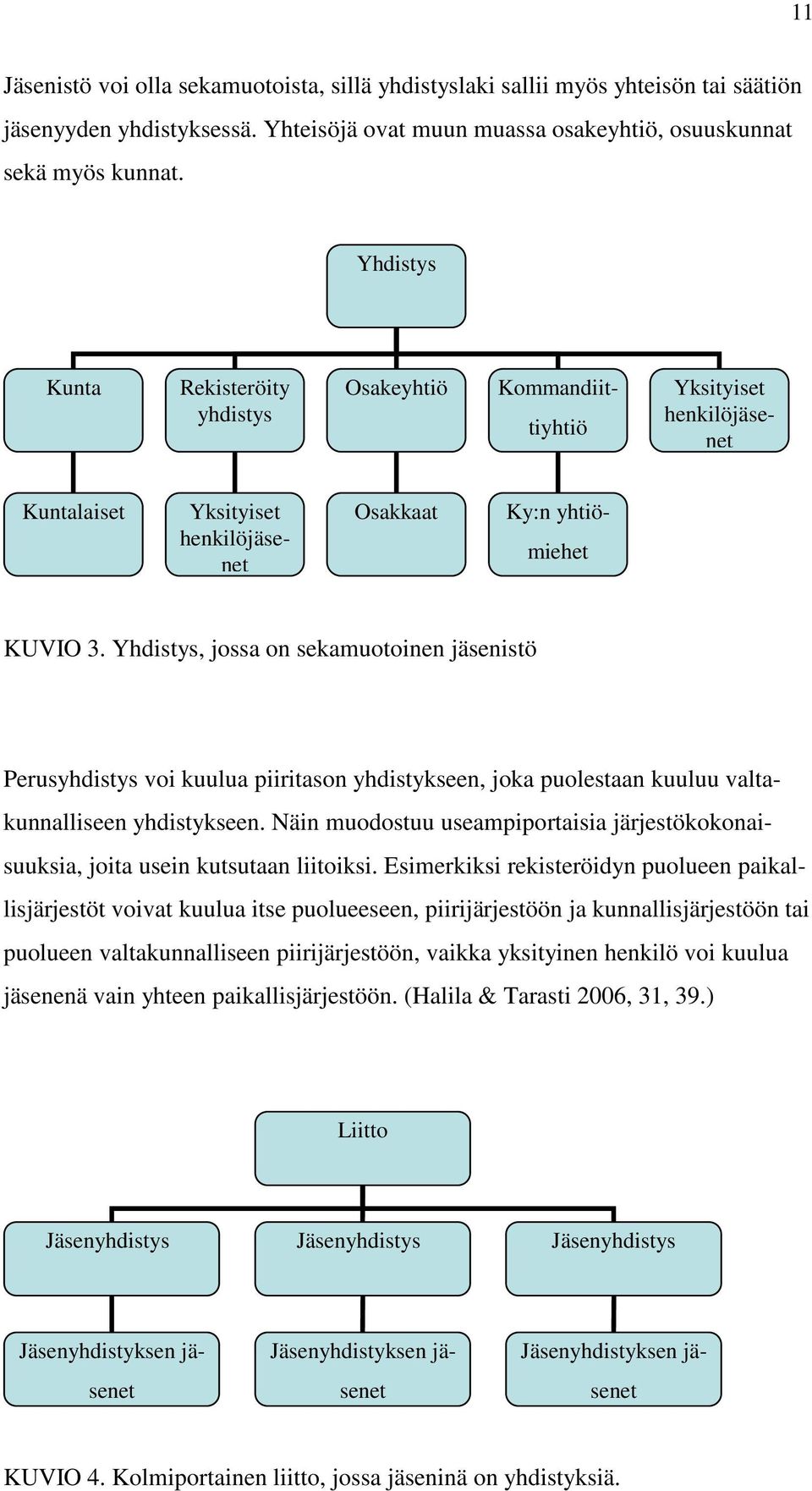 Yhdistys, jossa on sekamuotoinen jäsenistö Perusyhdistys voi kuulua piiritason yhdistykseen, joka puolestaan kuuluu valtakunnalliseen yhdistykseen.