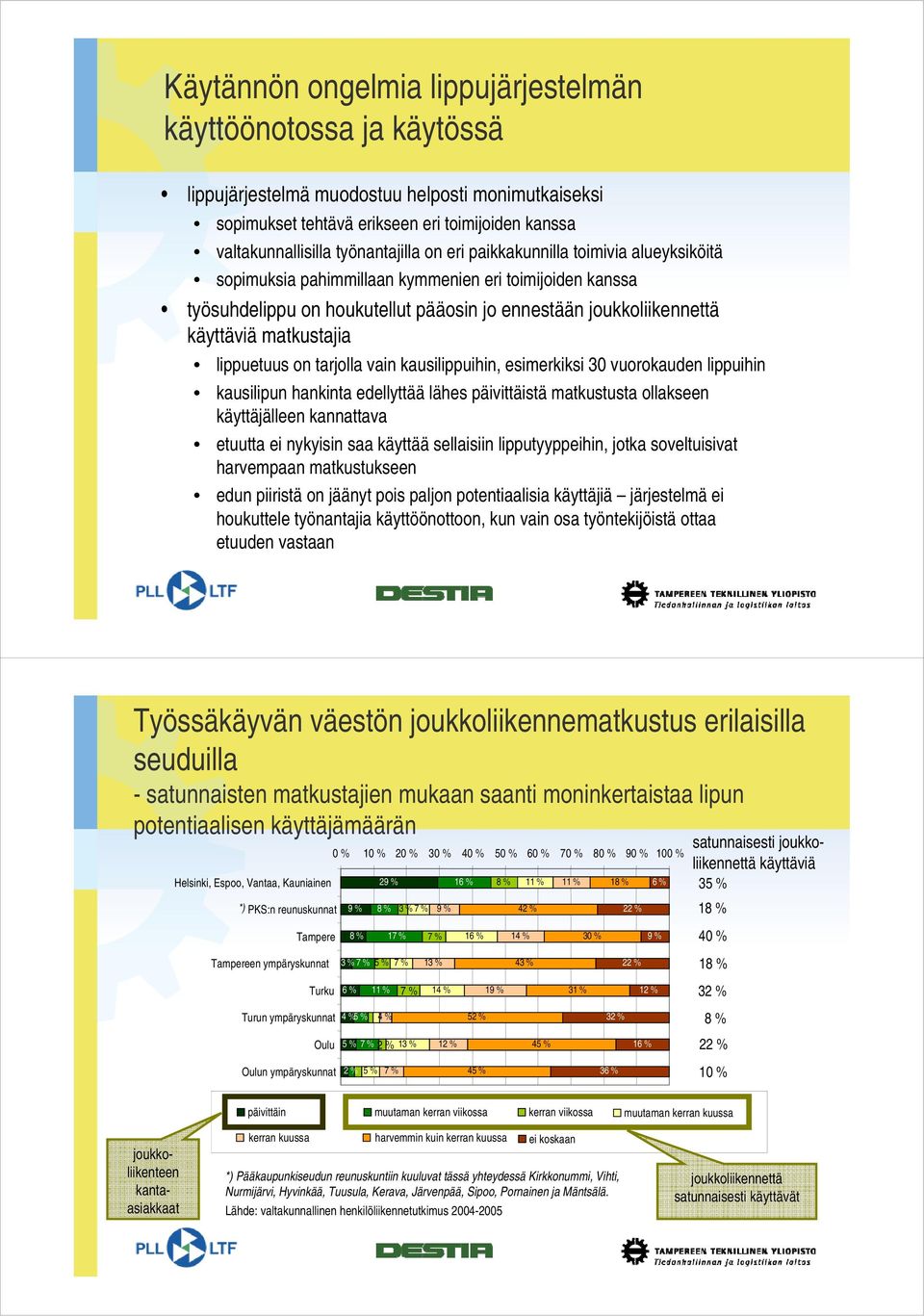 lippuetuus on tarjolla vain kausilippuihin, esimerkiksi 30 vuorokauden lippuihin kausilipun hankinta edellyttää lähes päivittäistä matkustusta ollakseen käyttäjälleen kannattava etuutta ei nykyisin