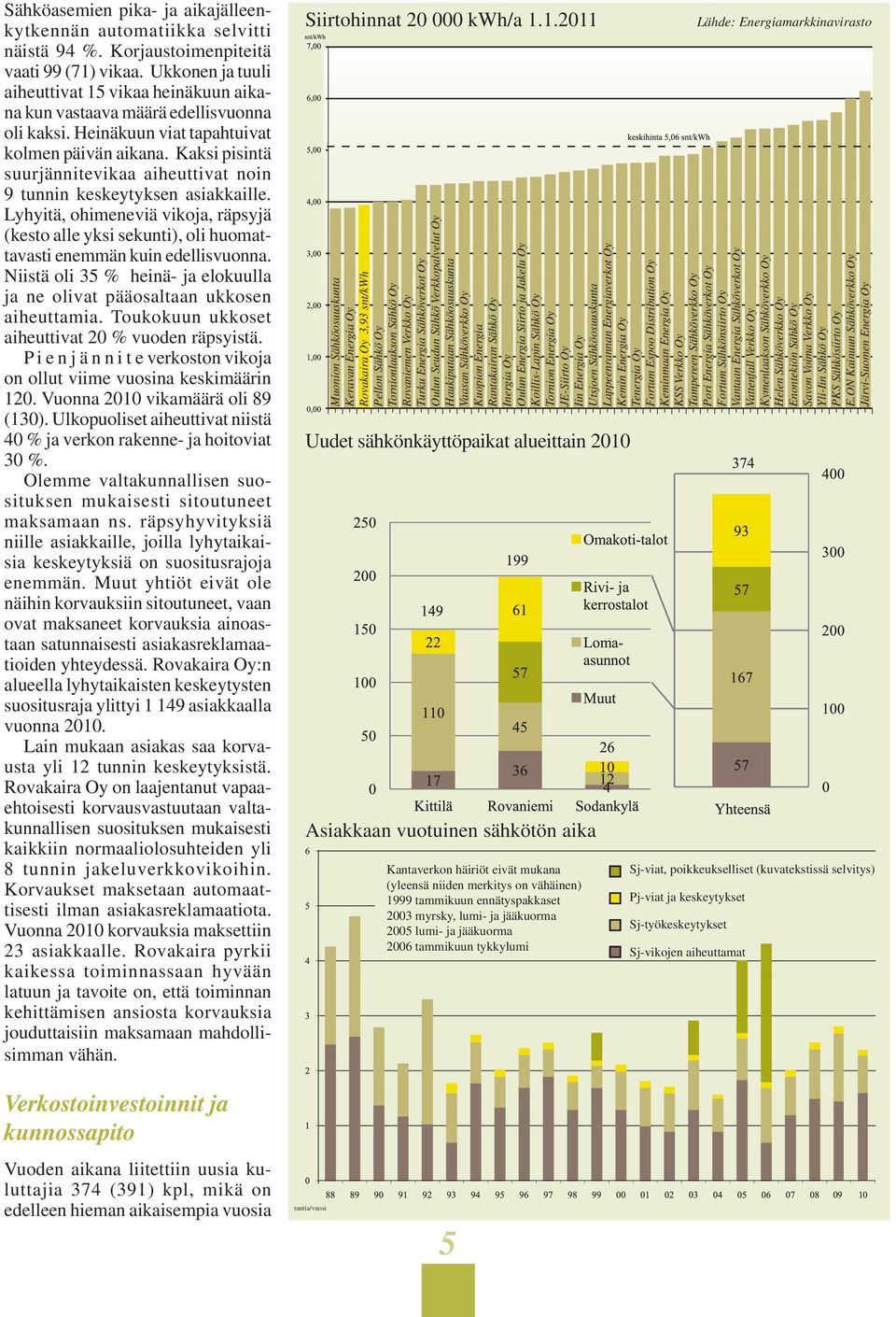 Kaksi pisintä suurjännitevikaa aiheuttivat noin 9 tunnin keskeytyksen asiakkaille. Lyhyitä, ohimeneviä vikoja, räpsyjä (kesto alle yksi sekunti), oli huomattavasti enemmän kuin edellisvuonna.