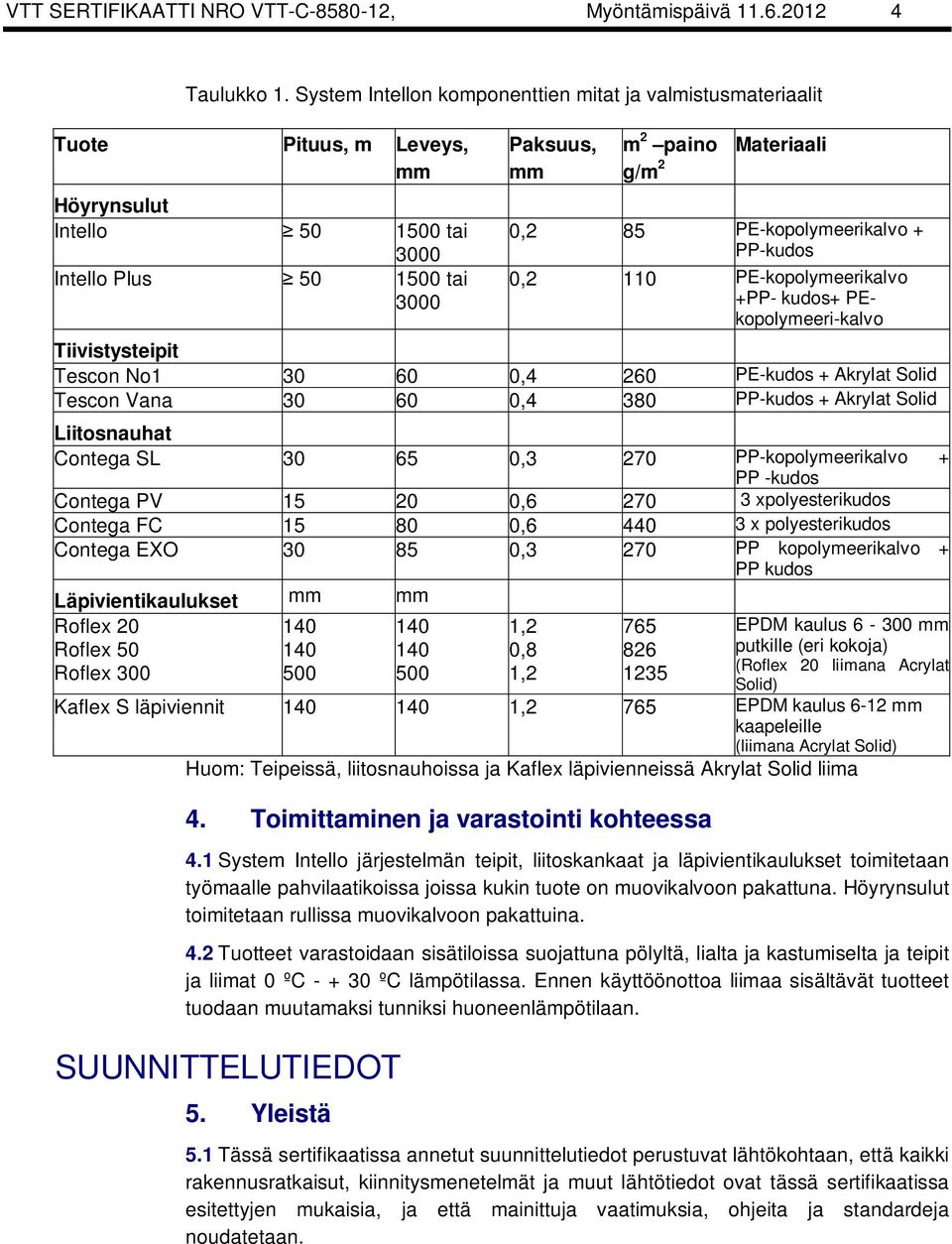 PE-kopolymeerikalvo + PP-kudos 0,2 110 PE-kopolymeerikalvo +PP- kudos+ PEkopolymeeri-kalvo Tiivistysteipit Tescon No1 30 60 0,4 260 PE-kudos + Akrylat Solid Tescon Vana 30 60 0,4 380 PP-kudos +