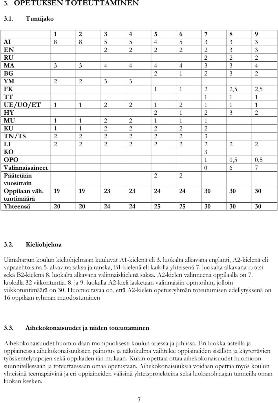 1 1 KU 1 1 2 2 2 2 2 TN/TS 2 2 2 2 2 2 3 LI 2 2 2 2 2 2 2 2 2 KO 3 OPO 1 0,5 0,5 Valinnaisaineet 0 6 7 Päätetään 2 2 vuosittain Oppilaan väh.