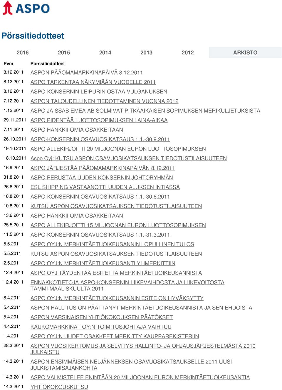 10.2011 ASPO-KONSERNIN OSAVUOSIKATSAUS 1.1.-30.9.2011 19.10.2011 ASPO ALLEKIRJOITTI 20 MILJOONAN EURON LUOTTOSOPIMUKSEN 18.10.2011 Aspo Oyj: KUTSU ASPON OSAVUOSIKATSAUKSEN TIEDOTUSTILAISUUTEEN 16.9.2011 ASPO JÄRJESTÄÄ PÄÄOMAMARKKINAPÄIVÄN 8.