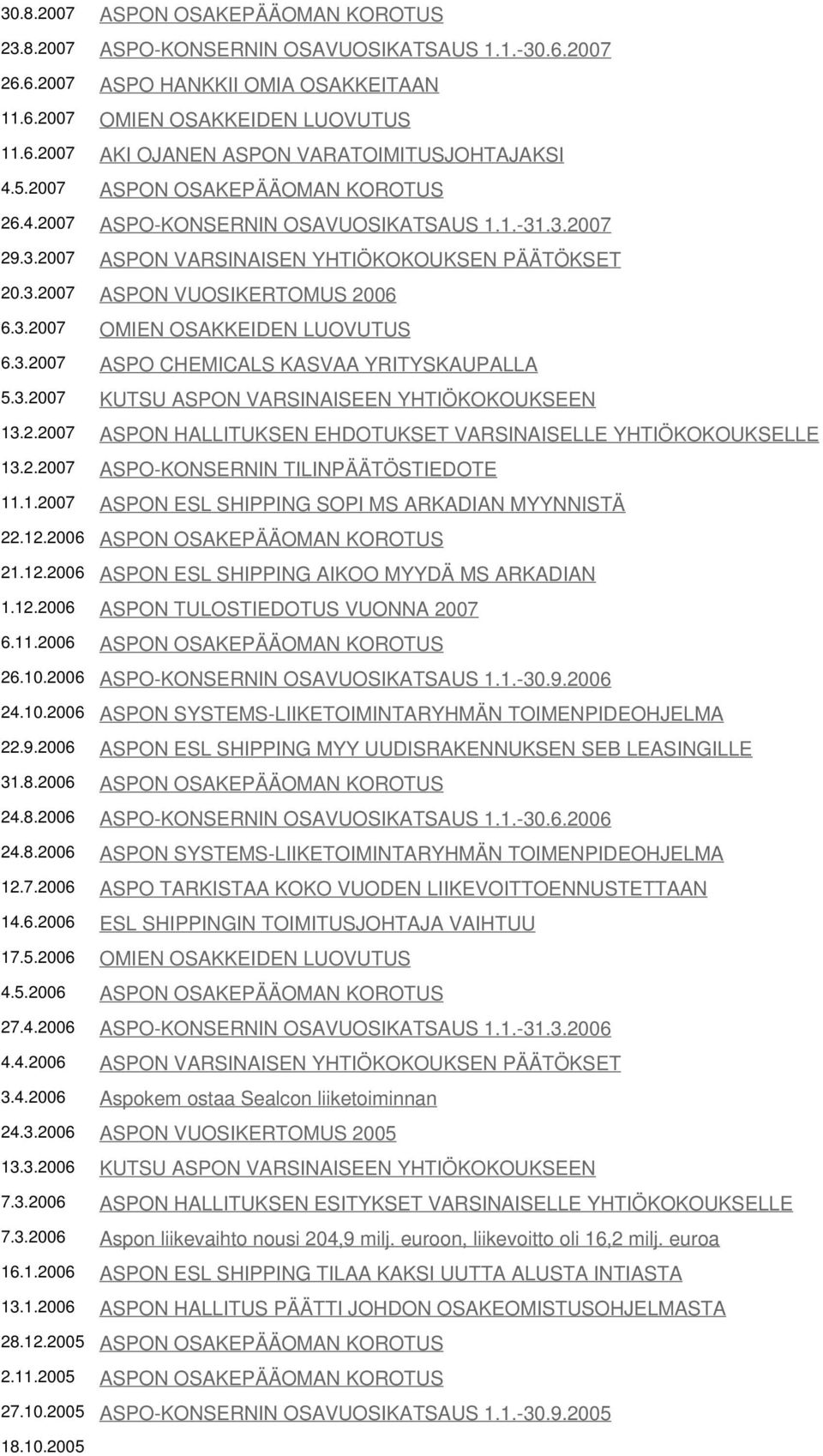 3.2007 ASPO CHEMICALS KASVAA YRITYSKAUPALLA 5.3.2007 KUTSU ASPON VARSINAISEEN YHTIÖKOKOUKSEEN 13.2.2007 ASPON HALLITUKSEN EHDOTUKSET VARSINAISELLE YHTIÖKOKOUKSELLE 13.2.2007 ASPO-KONSERNIN TILINPÄÄTÖSTIEDOTE 11.