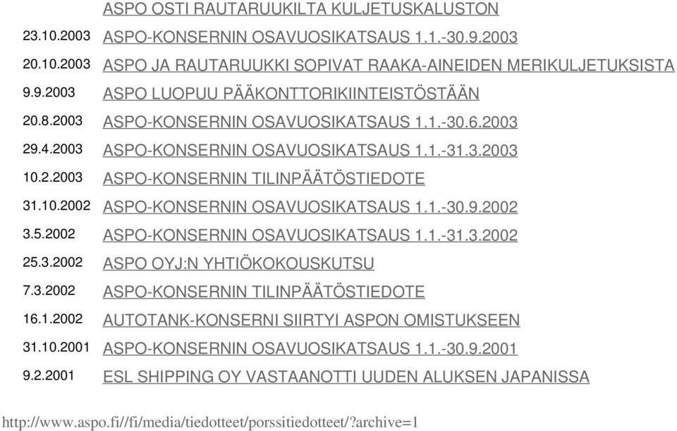 5.2002 ASPO-KONSERNIN OSAVUOSIKATSAUS 1.1.-31.3.2002 25.3.2002 ASPO OYJ:N YHTIÖKOKOUSKUTSU 7.3.2002 ASPO-KONSERNIN TILINPÄÄTÖSTIEDOTE 16.1.2002 AUTOTANK-KONSERNI SIIRTYI ASPON OMISTUKSEEN 31.10.