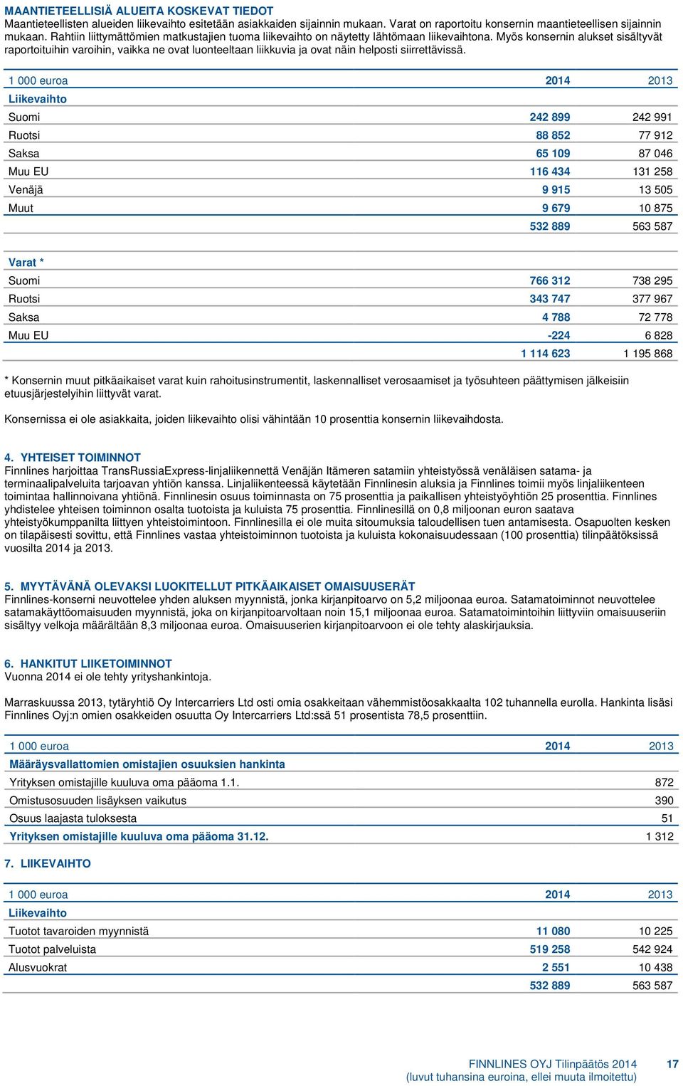 Myös konsernin alukset sisältyvät raportoituihin varoihin, vaikka ne ovat luonteeltaan liikkuvia ja ovat näin helposti siirrettävissä.