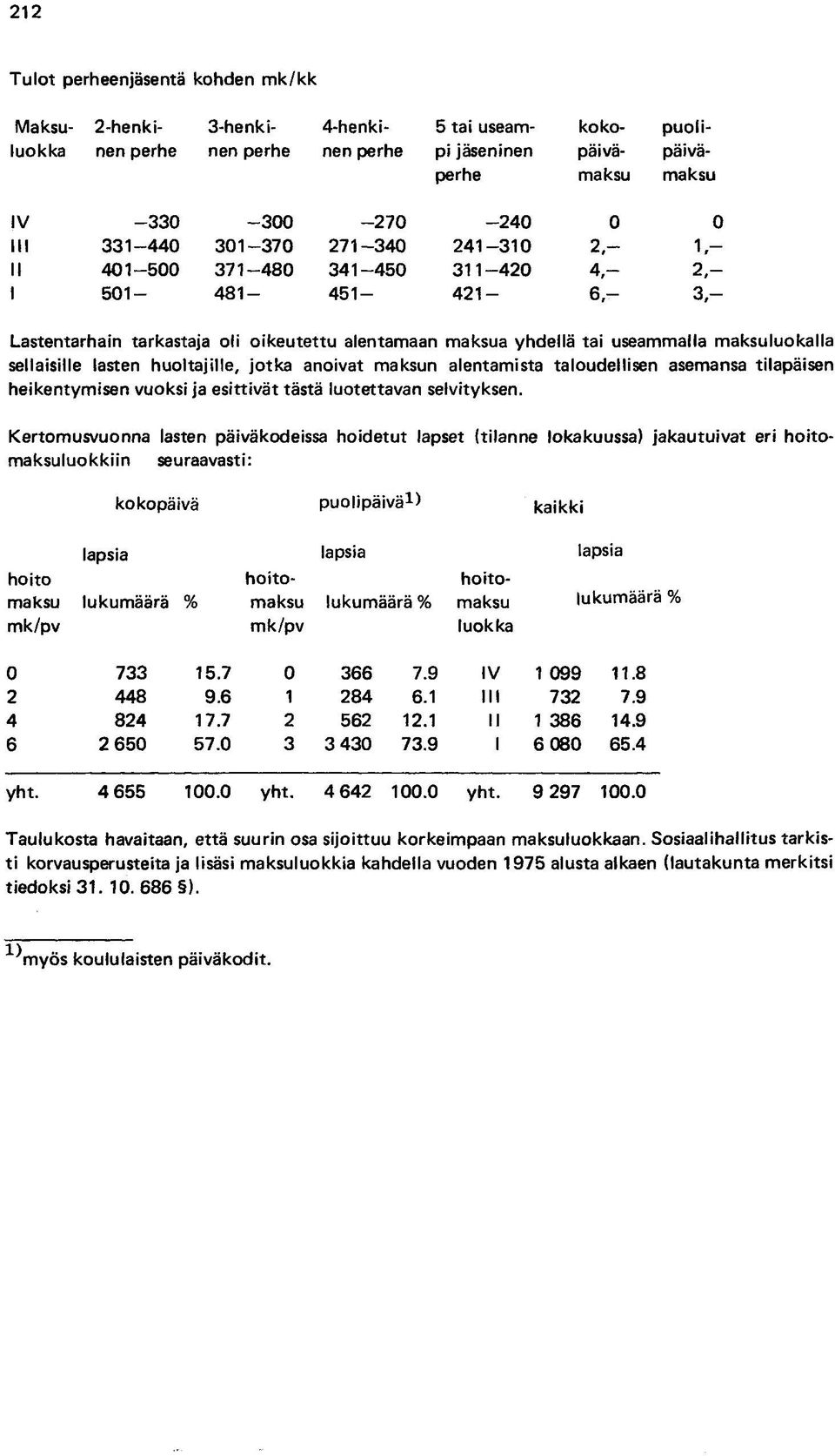 sellaisille lasten huoltajille, jotka anoivat maksun alentamista taloudellisen asemansa tilapäisen heikentymisen vuoksi ja esittivät tästä luotettavan selvityksen.