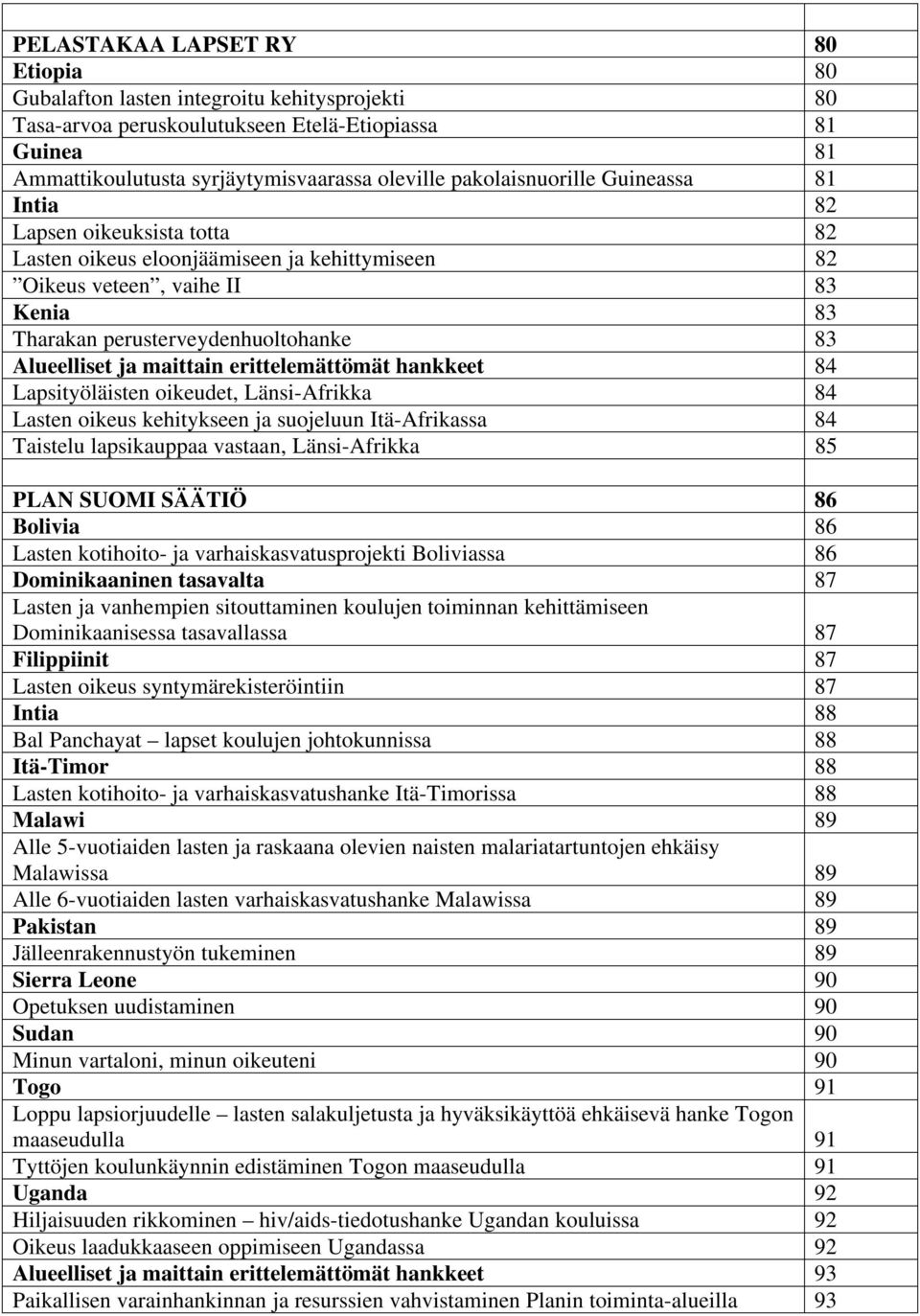Alueelliset ja maittain erittelemättömät hankkeet 84 Lapsityöläisten oikeudet, Länsi-Afrikka 84 Lasten oikeus kehitykseen ja suojeluun Itä-Afrikassa 84 Taistelu lapsikauppaa vastaan, Länsi-Afrikka 85