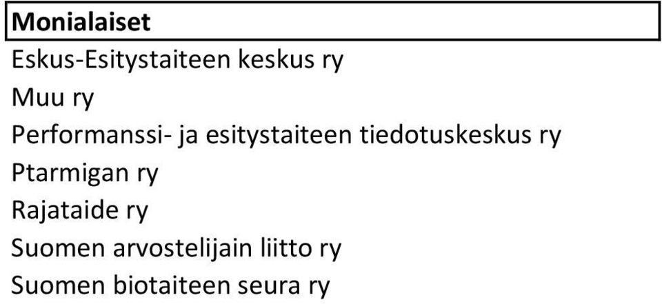 tiedotuskeskus ry Ptarmigan ry Rajataide ry