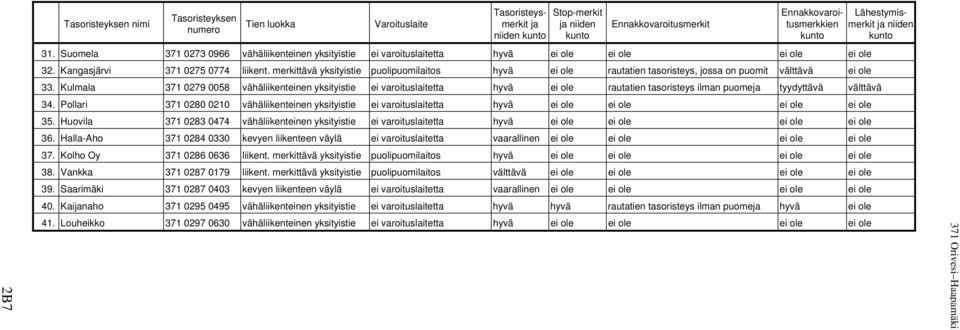 merkittävä yksityistie puolipuomilaitos hyvä ei ole rautatien tasoristeys, jossa on puomit välttävä ei ole 33.