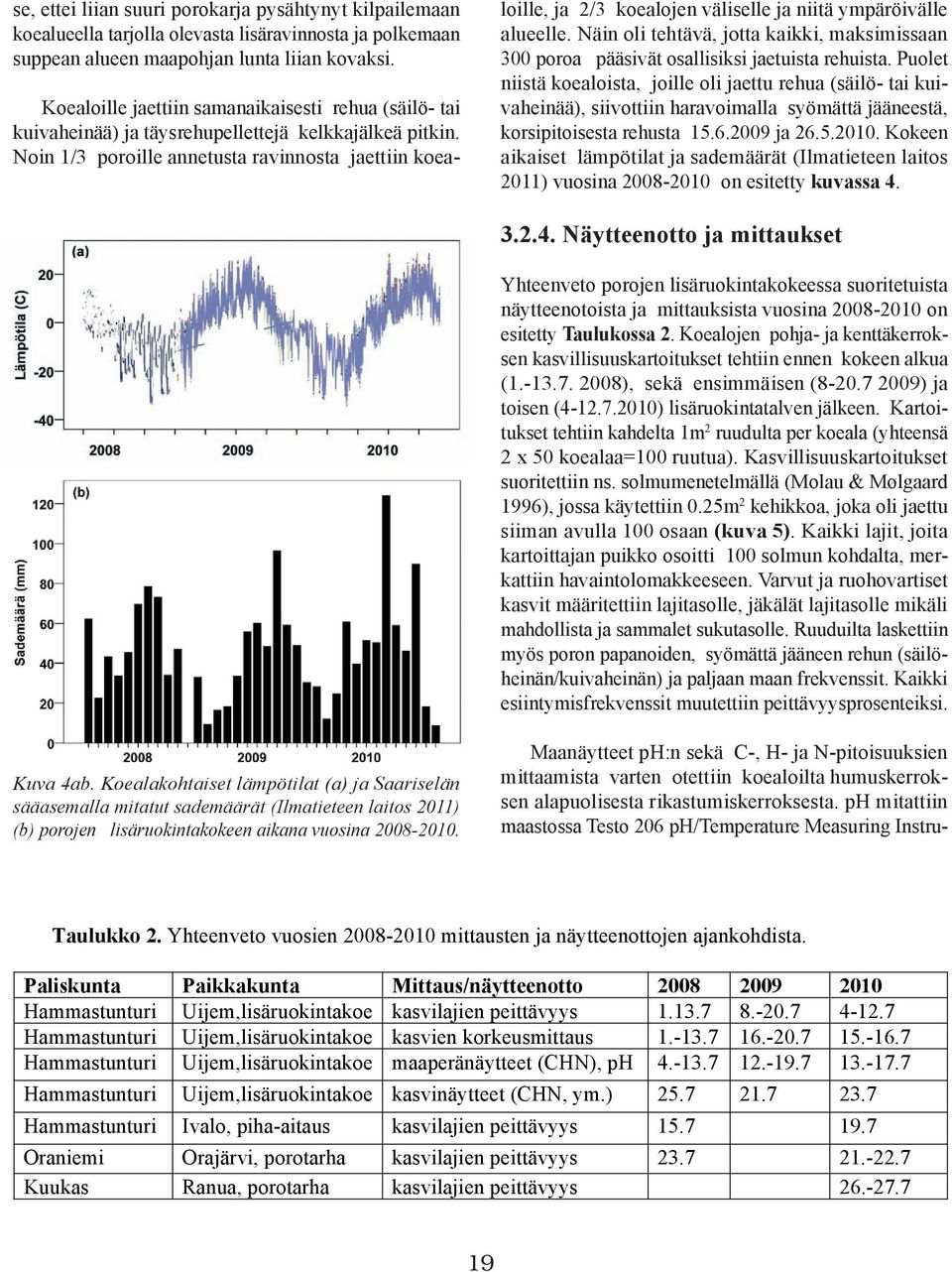 Noin 1/3 poroille annetusta ravinnosta jaettiin koealoille, ja 2/3 koealojen väliselle ja niitä ympäröivälle alueelle.