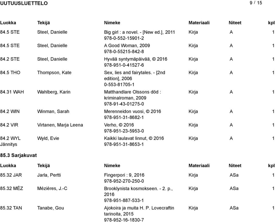 3 WH Wahlberg, Karin Matthandlare Olssons död : kriminalroman, 2009 978-9-43-0275-0 84.2 WI Winman, Sarah Merenneidon vuosi, 206 978-95-3-8682- 84.