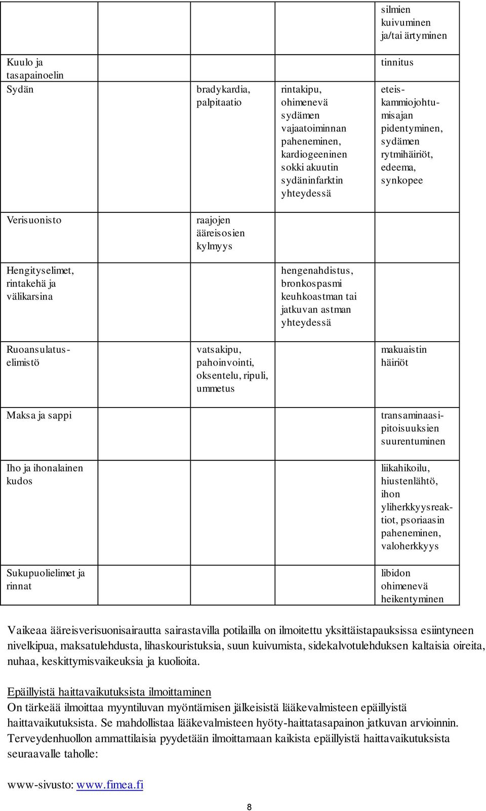 bronkospasmi keuhkoastman tai jatkuvan astman yhteydessä Ruoansulatuselimistö vatsakipu, pahoinvointi, oksentelu, ripuli, ummetus makuaistin häiriöt Maksa ja sappi transaminaasipitoisuuksien