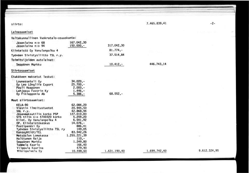 020, 25.700, 2.000, 1.446, 5.386, 68.552,- Muut srtosaamset: KELA-90 Vestn lmotustuotot VAL r.y. Jäsenmaksut1 n korko PSP STS tln n:o 4700320 korko Knt. Oy Vanulanpolku 4 OP.