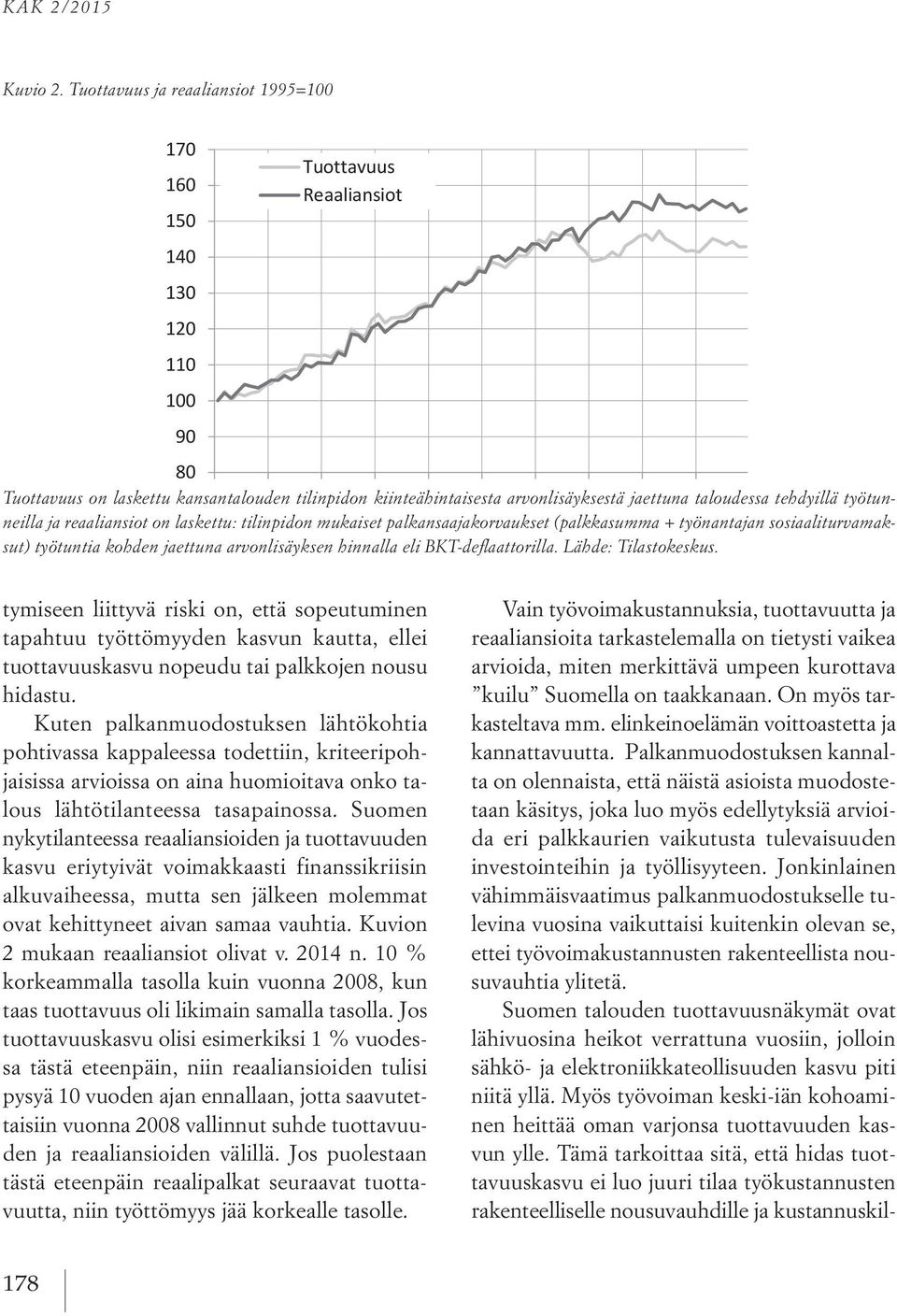 Tuottavuus ja reaaliansiot 1995=100 170 160 150 140 130 120 110 100 Tuottavuus Reaaliansiot 80 Tuottavuus on laskettu kansantalouden 1995 1997 tilinpidon 1999 2001 kiinteähintaisesta 2003