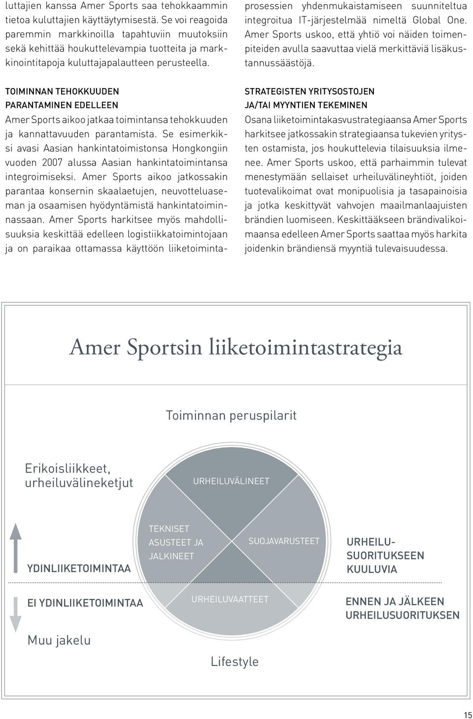 TOIMINNAN TEHOKKUUDEN PARANTAMINEN EDELLEEN Amer Sports aikoo jatkaa toimintansa tehokkuuden ja kannattavuuden parantamista.