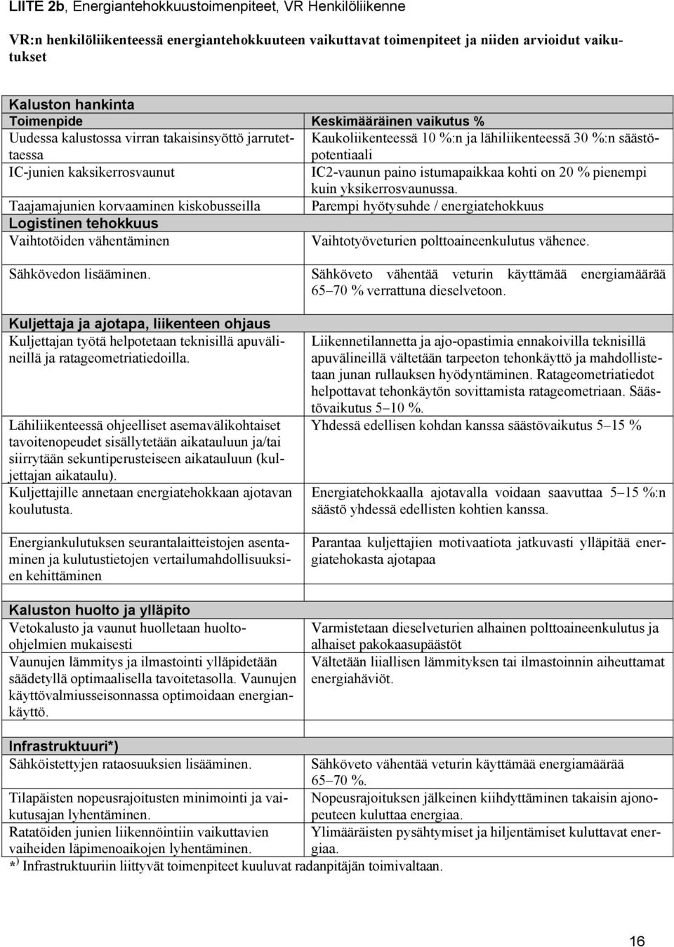 istumapaikkaa kohti on 20 % pienempi kuin yksikerrosvaunussa.