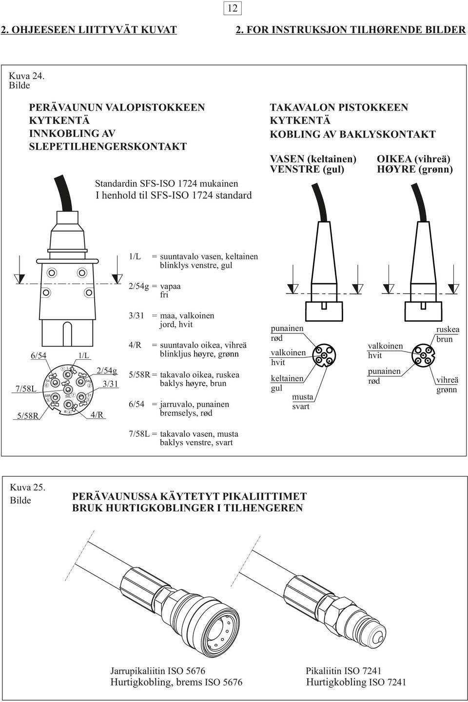 SFS-ISO 1724 mukainen I henhold til SFS-ISO 1724 standard 1/L = suuntavalo vasen, keltainen blinklys venstre, gul 2/54g = vapaa fri 3/31 = maa, valkoinen jord, hvit 4/R 6/54 1/L 1 L 7/58L 2/54g 54 6