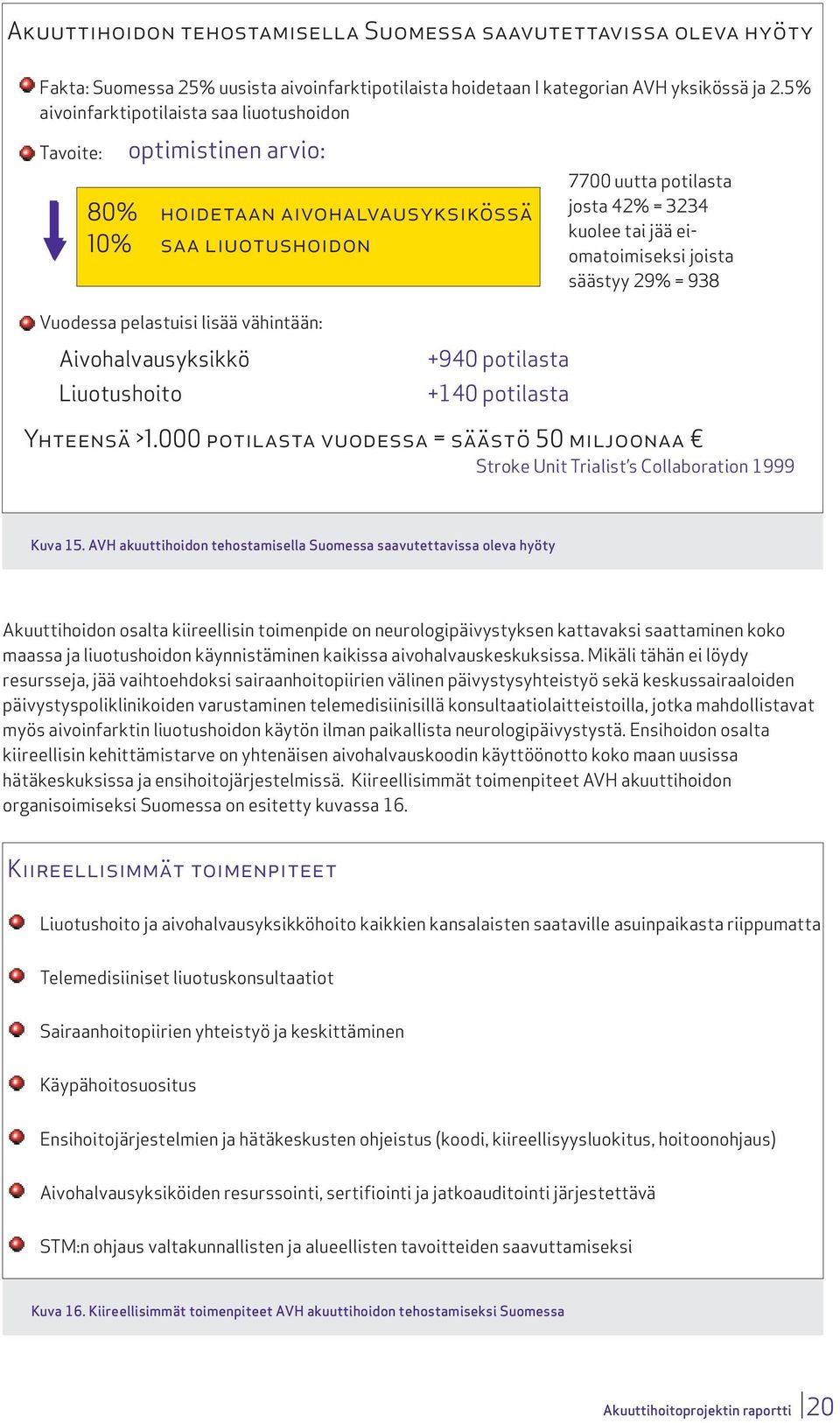 joista säästyy 29% = 938 Vuodessa pelastuisi lisää vähintään: Aivohalvausyksikkö Liuotushoito +940 potilasta +140 potilasta Yhteensä >1.