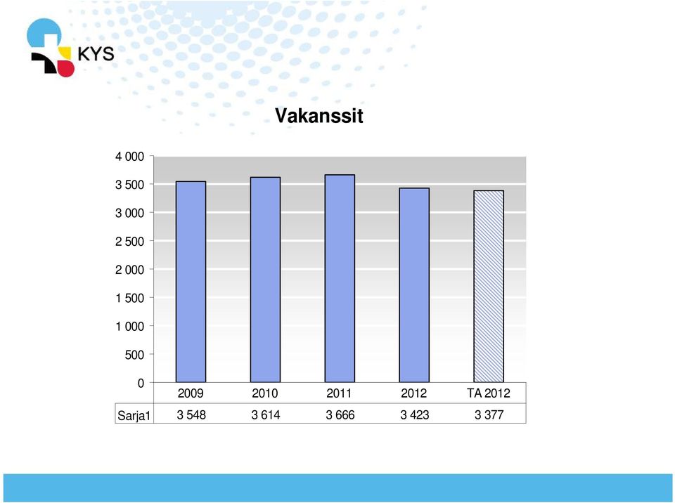 2009 2010 2011 2012 TA 2012