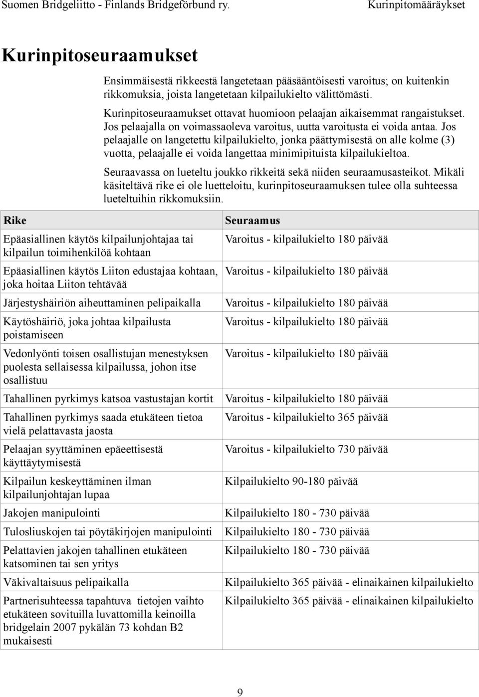 Jos pelaajalle on langetettu kilpailukielto, jonka päättymisestä on alle kolme (3) vuotta, pelaajalle ei voida langettaa minimipituista kilpailukieltoa.