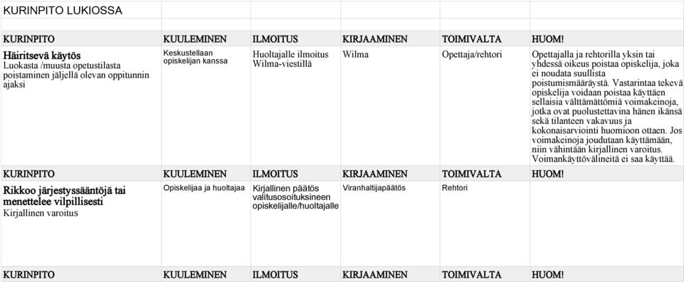 Vastarintaa tekevä opiskelija voidaan poistaa käyttäen sellaisia välttämättömiä voimakeinoja, jotka ovat puolustettavina hänen ikänsä sekä tilanteen vakavuus ja kokonaisarviointi huomioon ottaen.