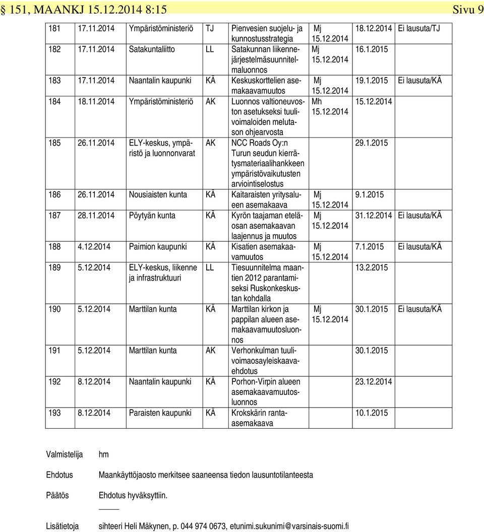 11.2014 Nousiaisten kunta KÄ Kaitaraisten yritysalueen asemakaava 187 28.11.2014 Pöytyän kunta KÄ Kyrön taajaman eteläosan asemakaavan laajennus ja muutos 188 4.12.