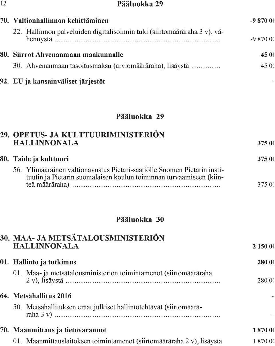 OPETUS- JA KULTTUURIMINISTERIÖN HALLINNONALA 375 000 80. Taide ja kulttuuri 375 000 56.