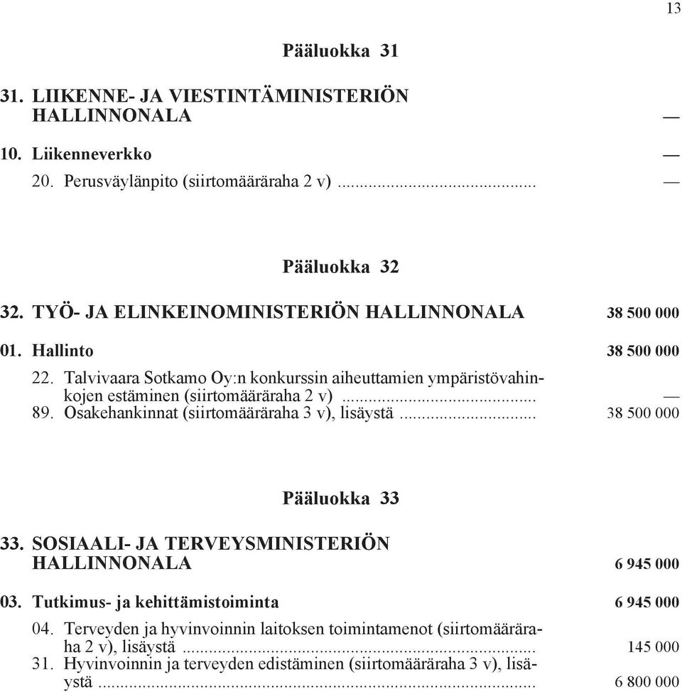 Talvivaara Sotkamo Oy:n konkurssin aiheuttamien ympäristövahinkojen estäminen (siirtomääräraha 2 v)... 89. Osakehankinnat (siirtomääräraha 3 v), lisäystä.