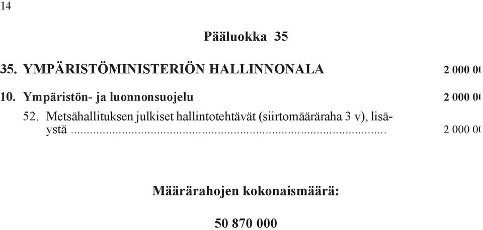 Ympäristön- ja luonnonsuojelu 2 000 000 52.