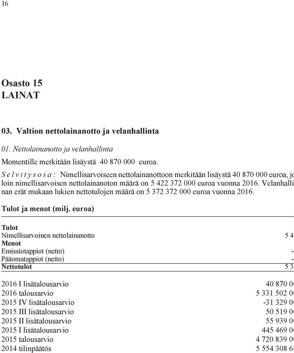 Velanhallinnan erät mukaan lukien nettotulojen määrä on 5 372 372 000 euroa vuonna 2016. Tulot ja menot (milj.