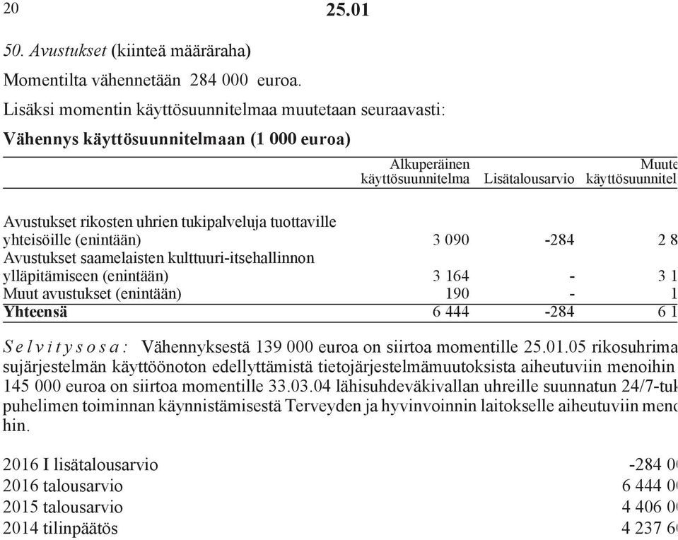 uhrien tukipalveluja tuottaville yhteisöille (enintään) 3 090-284 2 806 Avustukset saamelaisten kulttuuri-itsehallinnon ylläpitämiseen (enintään) 3 164-3 164 Muut avustukset (enintään) 190-190