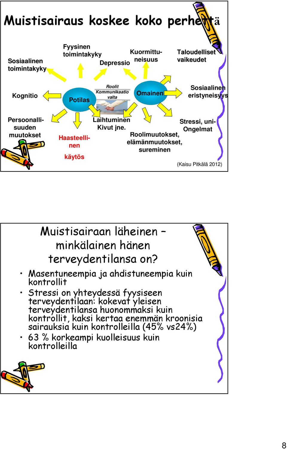 Ongelmat Roolimuutokset, elämänmuutokset, sureminen (Kaisu Pitkälä 2012) Muistisairaan läheinen minkälainen hänen terveydentilansa on?