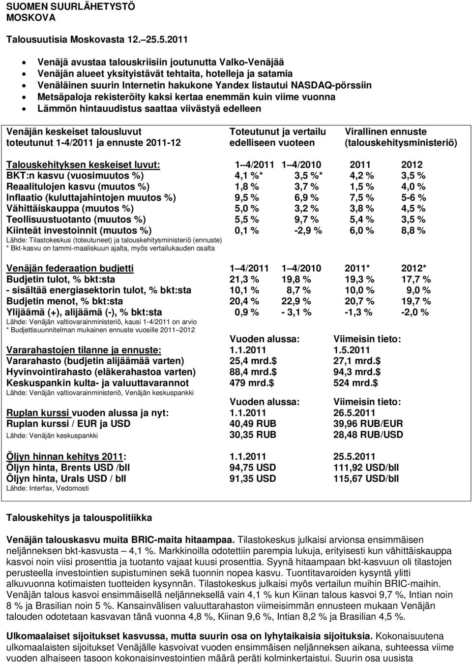 Metsäpaloja rekisteröity kaksi kertaa enemmän kuin viime vuonna Lämmön hintauudistus saattaa viivästyä edelleen Venäjän keskeiset talousluvut Toteutunut ja vertailu Virallinen ennuste toteutunut