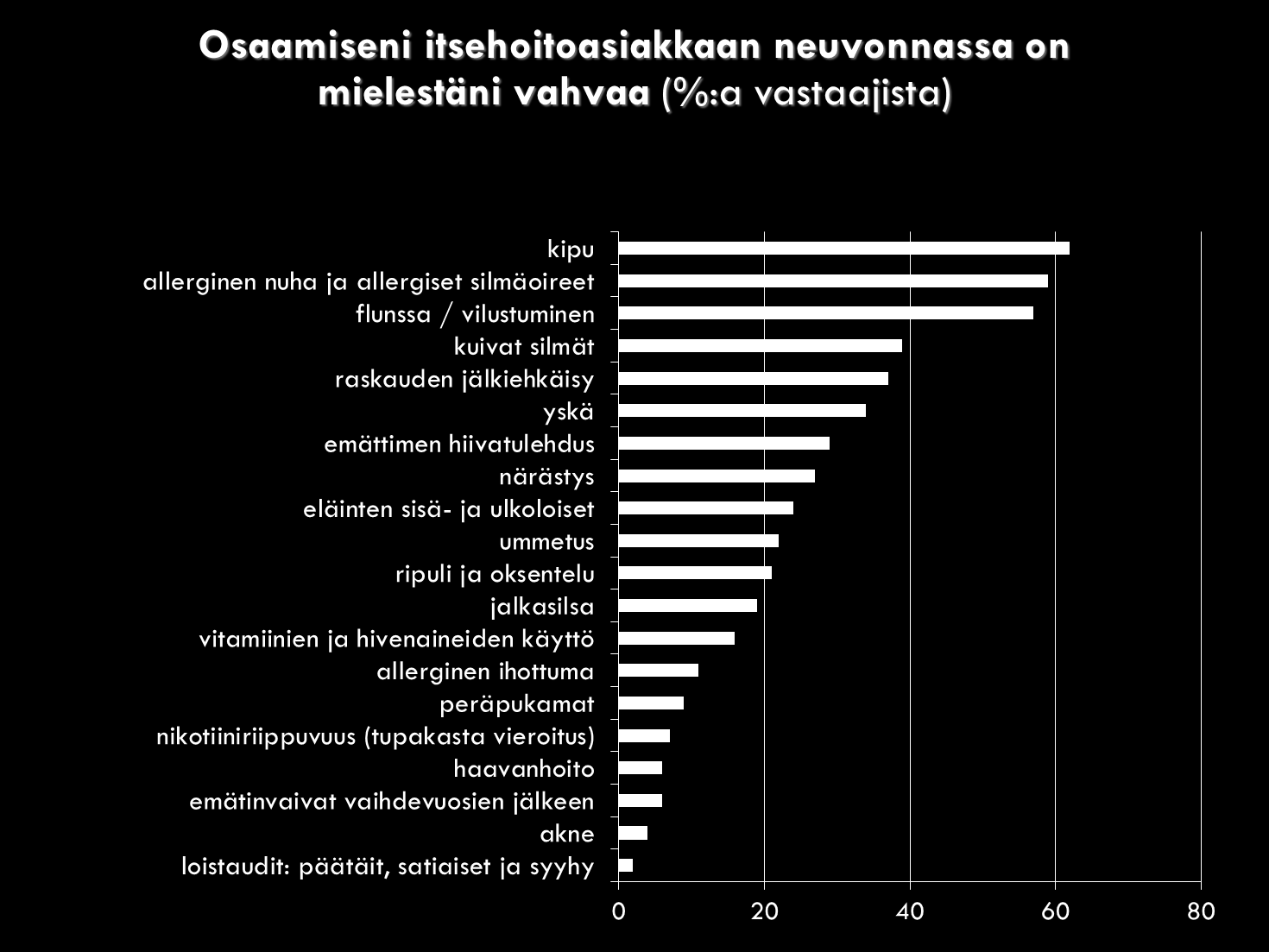 1. apteekkiharjoittelujakson jälkeen