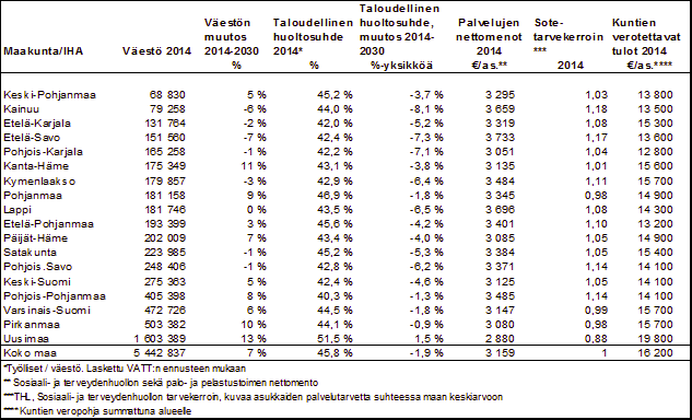 Väestön muutos, taloudellinen