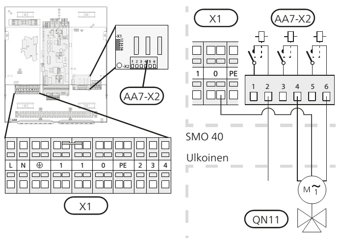 NIBE SMO 40 F2025/F2026/F2030/F2040/F2300 shunttiohjattu lisälämpö Sähköliitäntä Ulkolämpötila-anturi (BT1) SMO 40 kytketään turvakytkimeen, jonka kosketinväli on vähintään 3 mm.